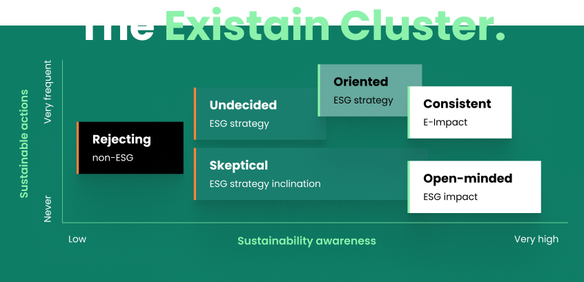 Das-Existain-Cluster-Graph-en