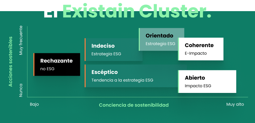 Das-Existain-Cluster-Graph-es
