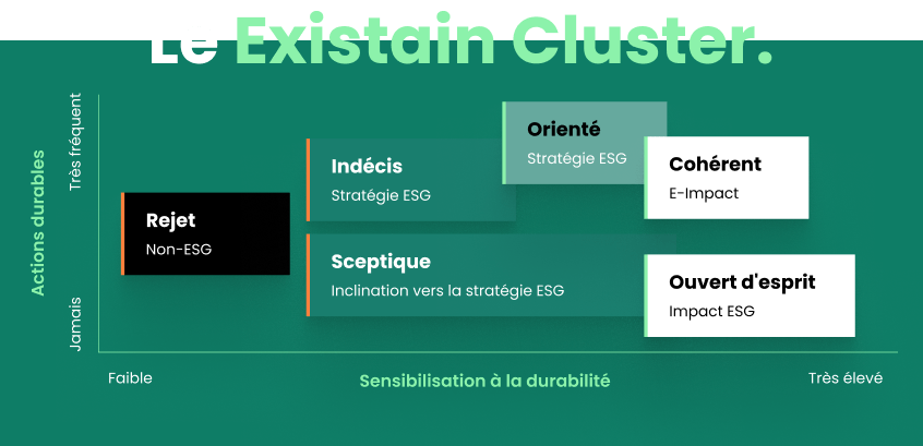 Das-Existain-Cluster-Graph-fr